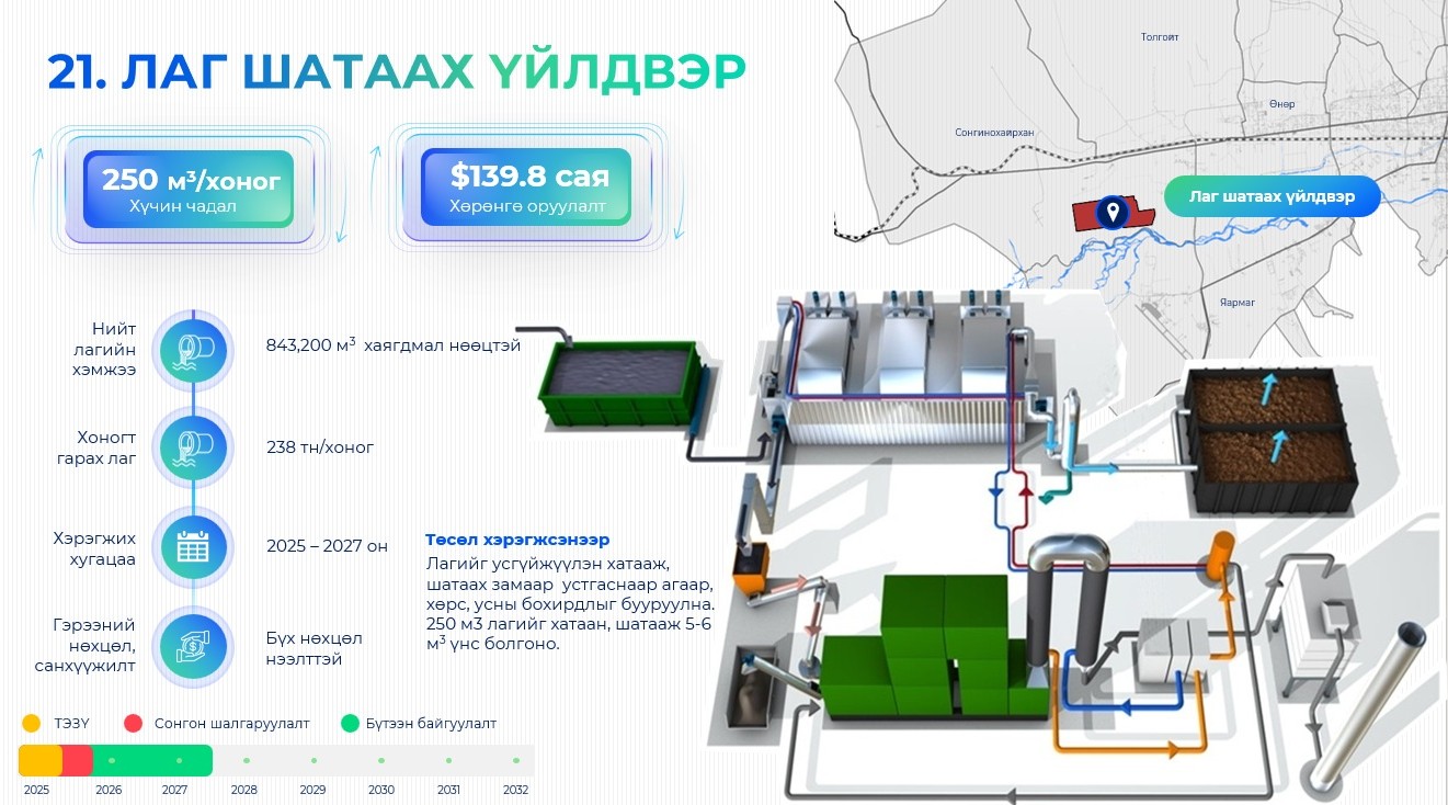 Улаанбаатар хотын лаг шатаах үйлдвэр хоногт 250 метр.куб лагийг устгана