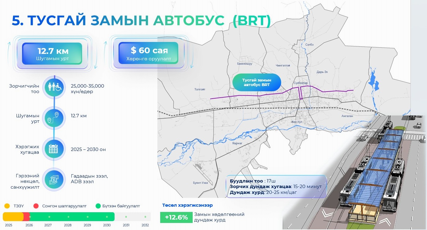 Тусгай замын автобус төслийн урьдчилсан зураг төслийн ажлыг гүйцэтгэж байна