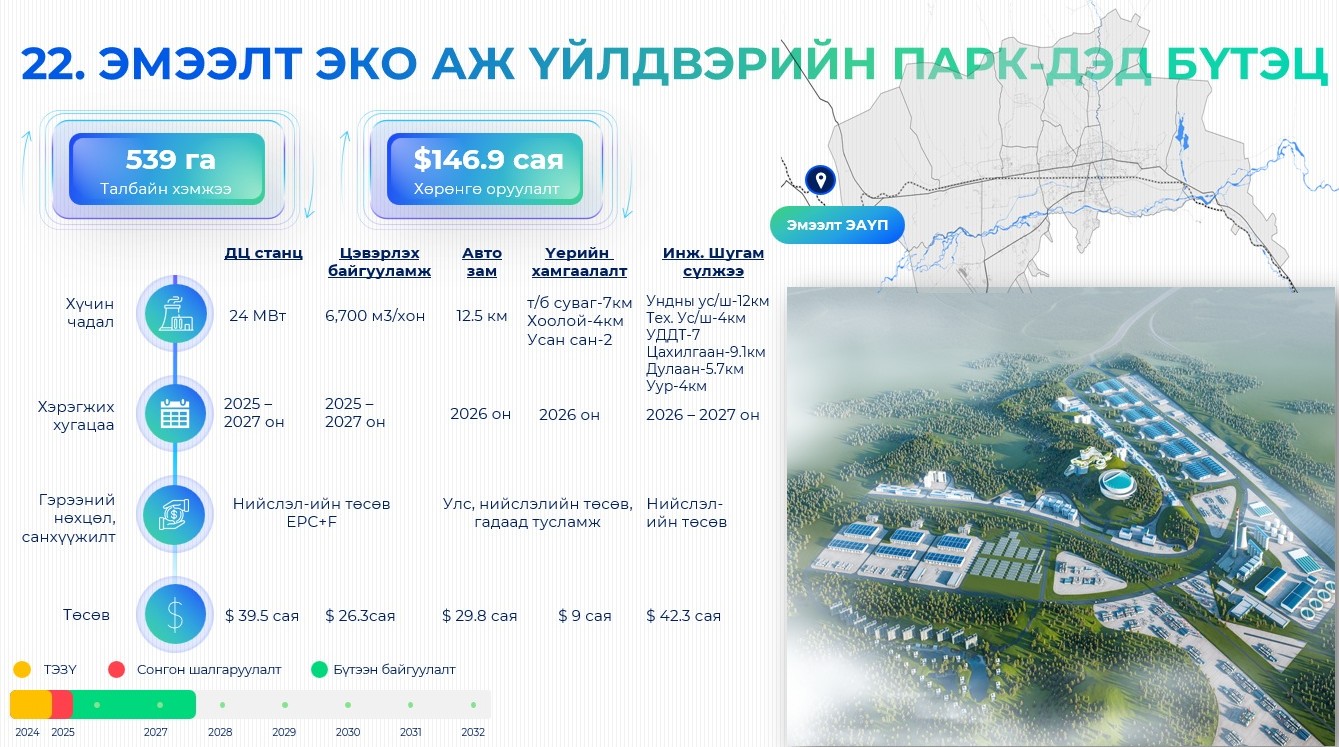 Малын гаралтай түүхий эдийн үнэ цэнийг нэмэгдүүлэх Эмээлт эко аж үйлдвэрийн парк төслийг хэрэгжүүлж байна
