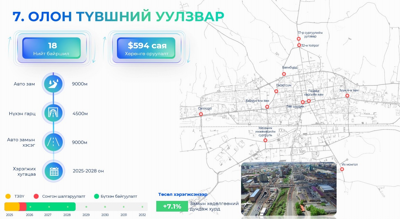 Нийслэлийн 18 байршилд олон түвшний уулзвар барина
