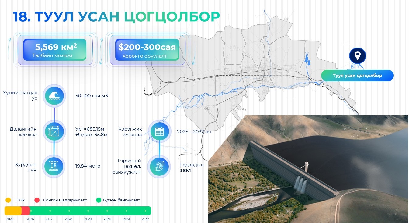 Туул усан цогцолбор 50-100 сая метр.куб ус хуримтлуулах хүчин чадалтай байна