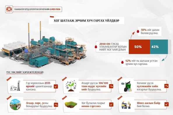 Морингийн даваанд 10 га газарт Хог шатааж эрчим хүч гаргах үйлдвэрийг 2026-2028 онд барина