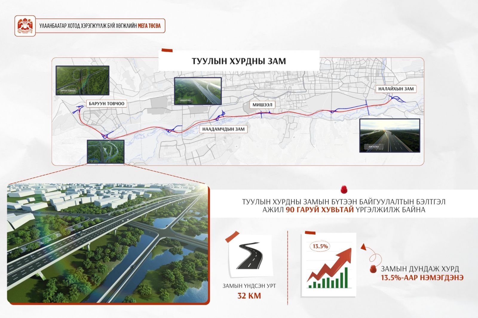 Х.Нямбаатар: Туулын хурдны замын бүтээн байгуулалтын бэлтгэл ажил 90 гаруй хувьтай байна