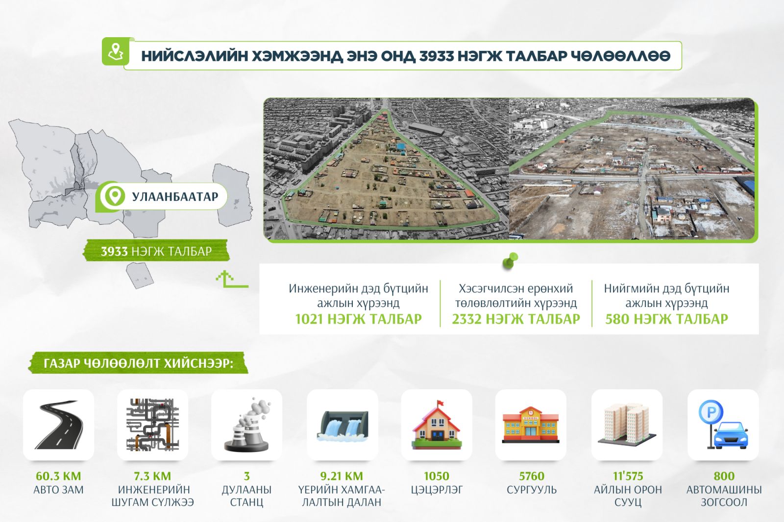 3933 нэгж талбар чөлөөлснөөр нийт 11.575 айлын орон сууц барих боломж бүрдэв