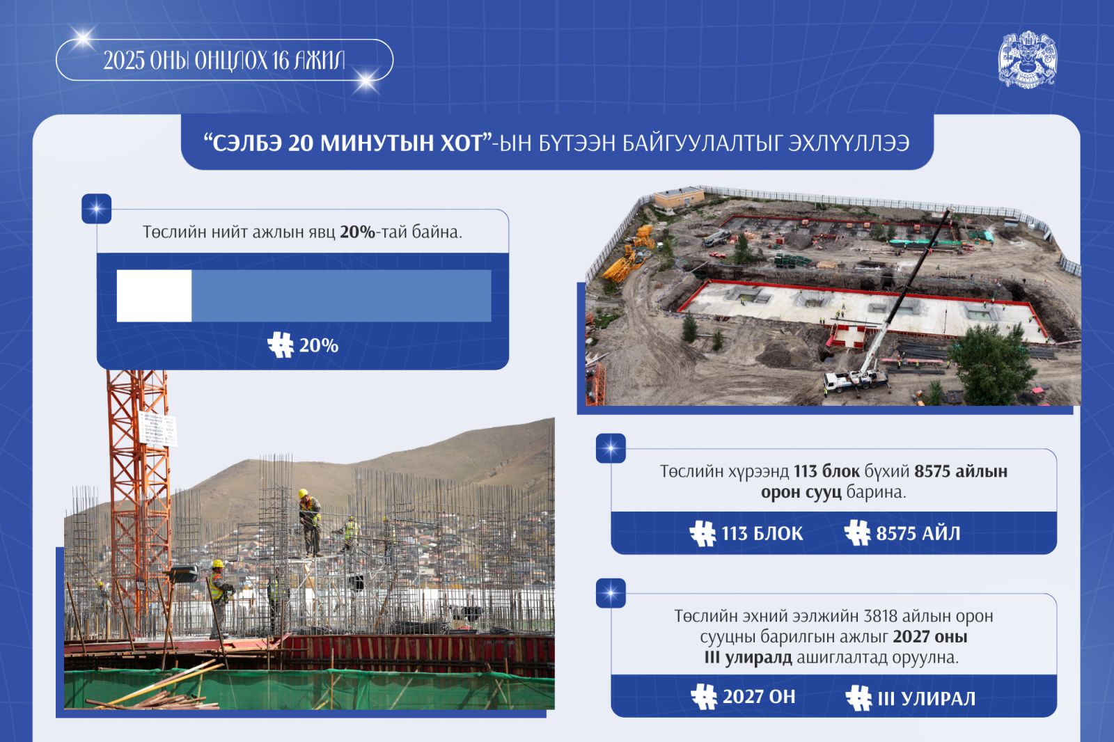 2025 онд анхны “20 минутын хот” Сэлбэ хотын бүтээн байгуулалтыг эхлүүллээ