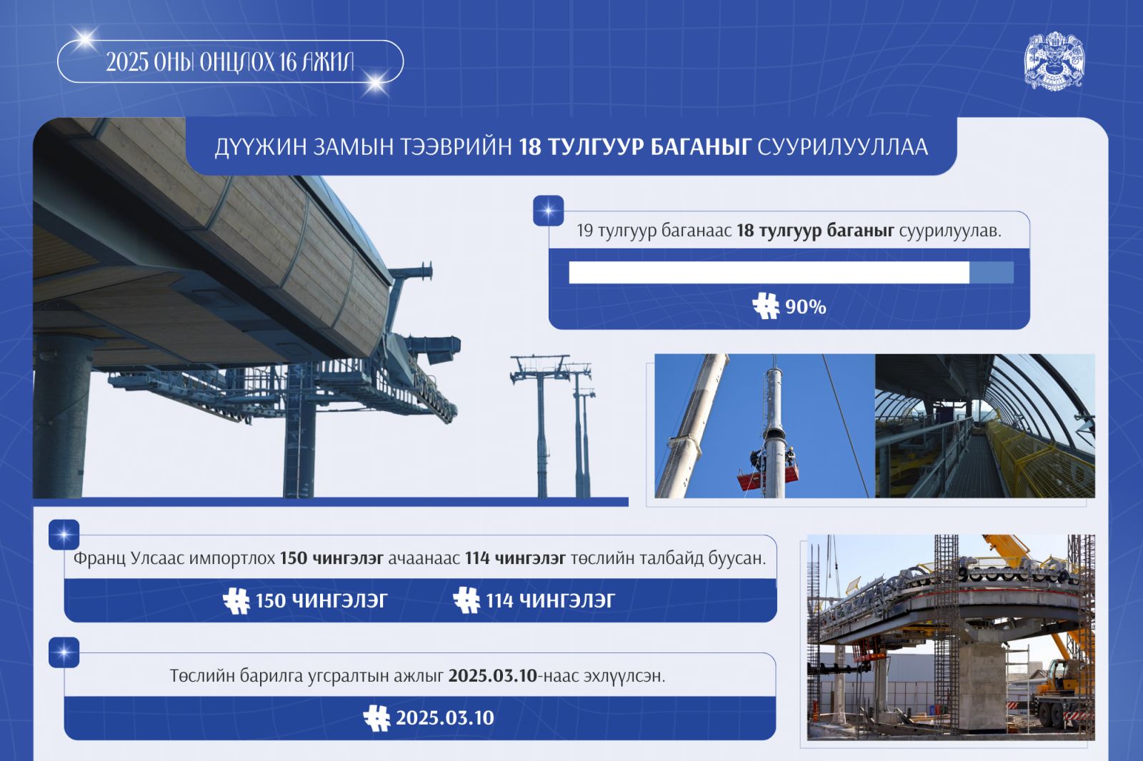 Энэ онд дүүжин замын тээврийн 18 тулгуур баганыг суурилууллаа