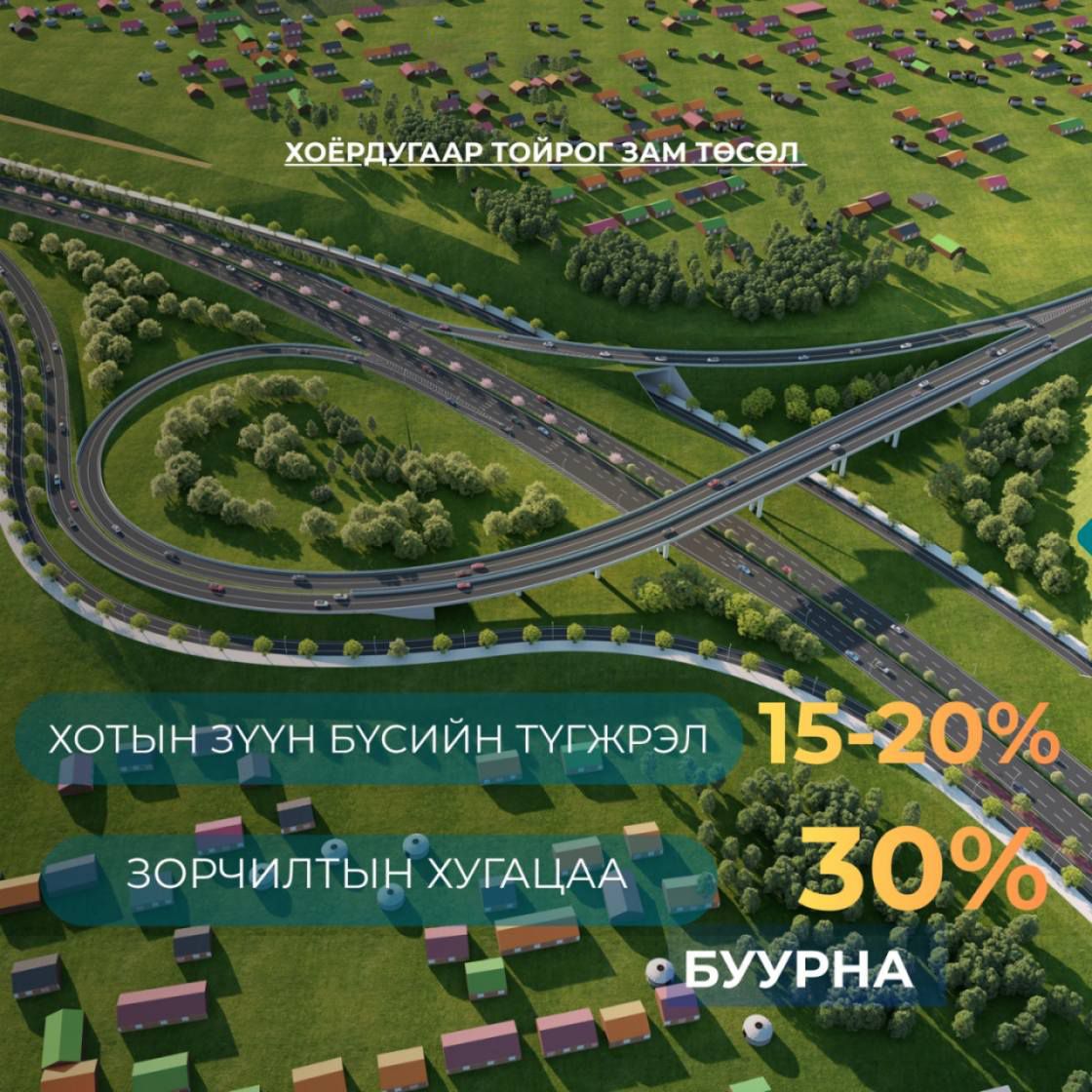 “Хоёрдугаар тойрог зам” төсөл хэрэгжсэнээр хотын зүүн бүсийн түгжрэл 15-20 хувиар буурна