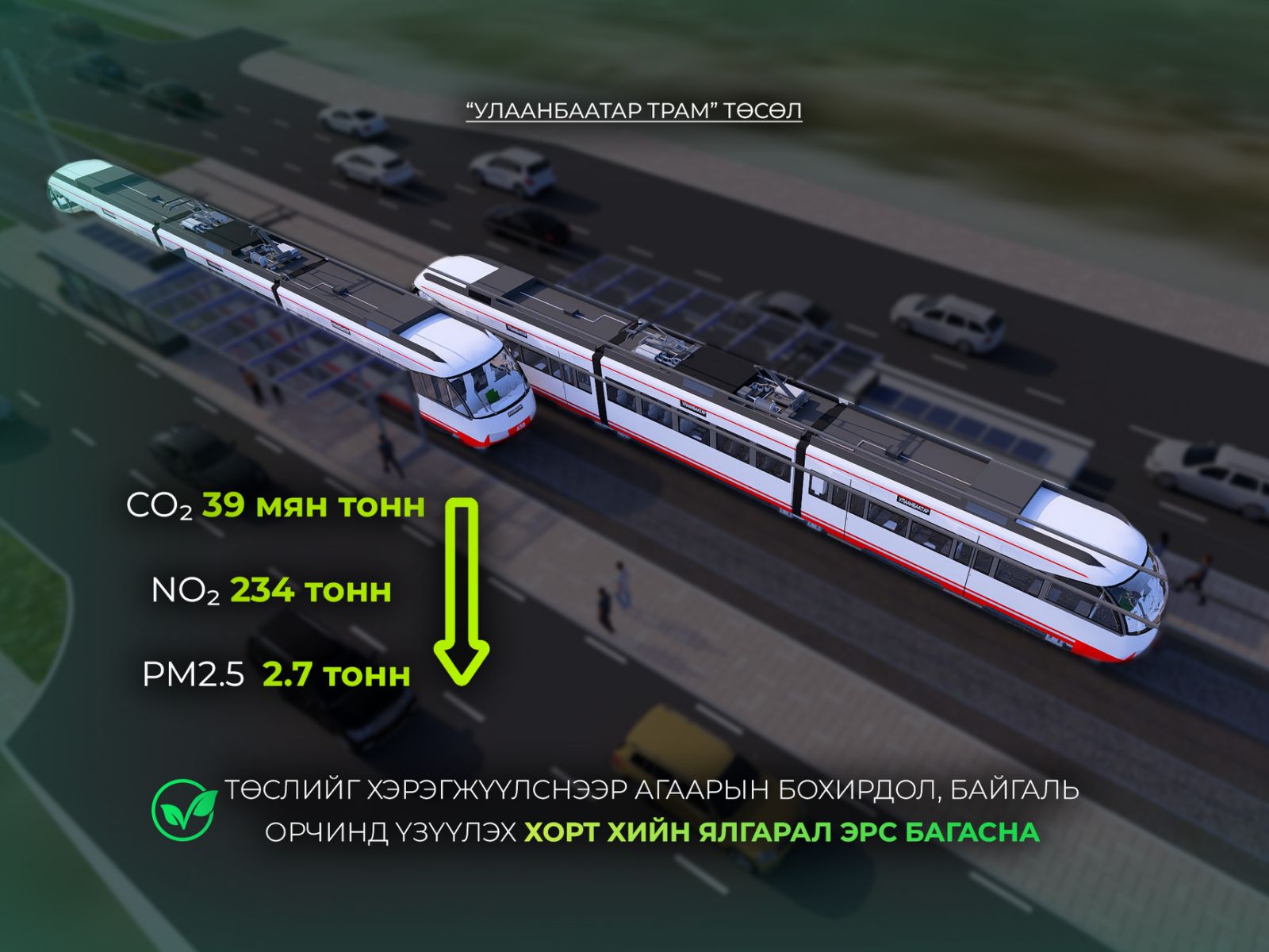 “Улаанбаатар трам” төслийг хэрэгжүүлснээр агаарын бохирдол, байгаль орчинд үзүүлэх хорт хийн ялгарал эрс багасна